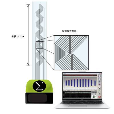 SigmaNip印刷机辊之间夹紧宽度检测仪
