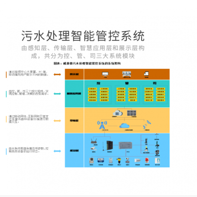 污水处理自控系统 泵站lcu监控系统 自来水厂自动化控制