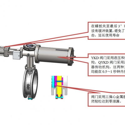 供热双阀板蝶阀/液动双蝶阀蝶阀/微调双蝶板蝶阀