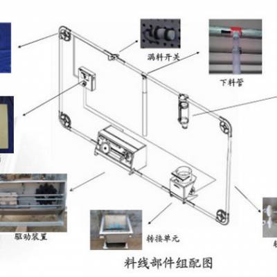 猪场自动化料线安装-山东佰牧兴厂家-猪场自动化料线