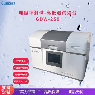 µ GDW-250