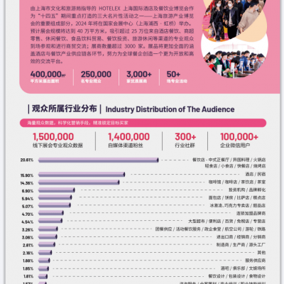 2024年上海酒店烤鸭烤炉展览会【HOTELEX酒店餐饮展】