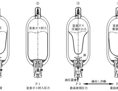 NAKAMURA KOKI中村工机 T350-30H-10/T175-40-20 蓄能器 皮囊