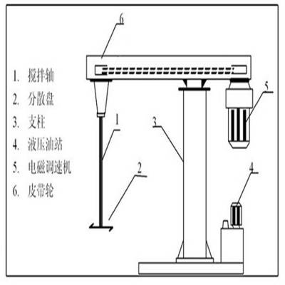 怀化染料分散机专业定制-大华机械厂