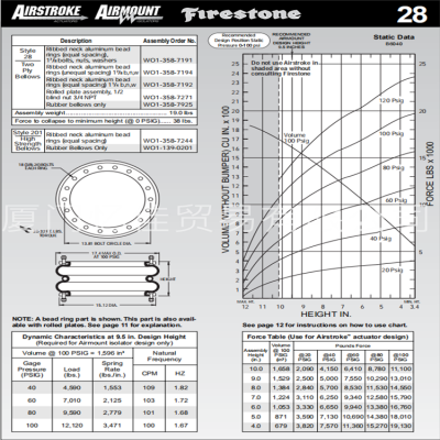 凡士通原厂 Firestone空气弹簧 W01-358-7191 减震气囊