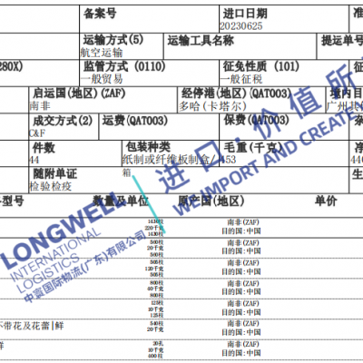 鲜花进口清关/报关指南