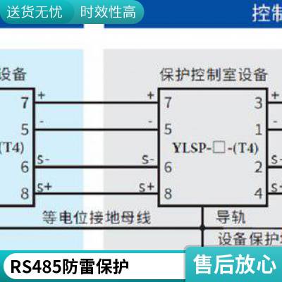 串口通信信号防雷器 485雷击浪涌保护器