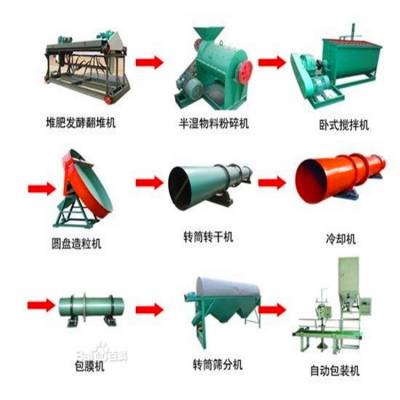 鸡粪有机肥造粒机 3万吨有机肥造粒设备 厂价直销