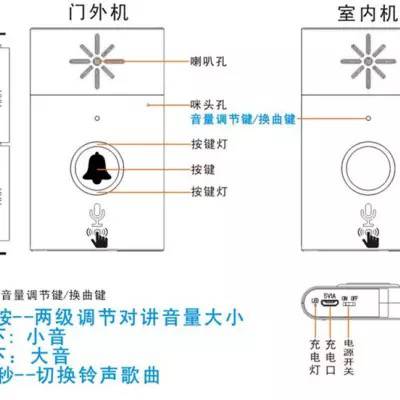 爱奉者语音对讲门铃/家用无线智能对讲门铃/远距离可移动求救器/语音老人呼叫器