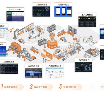 成都弹簧软件排名 服务为先 成都众和昊天科技有限公司供应