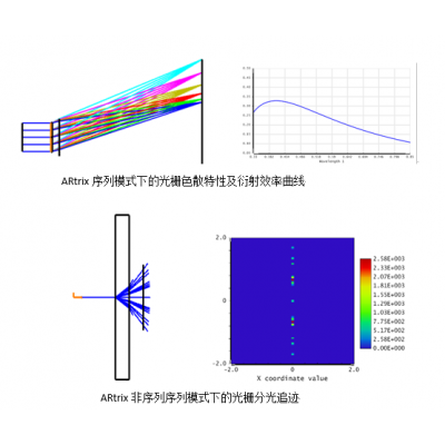 光学手机镜头设计-镜头设计-墨光科技光学设计软件(查看)