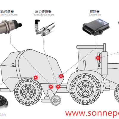 圆捆草打捆机电控系统，农机电控系统