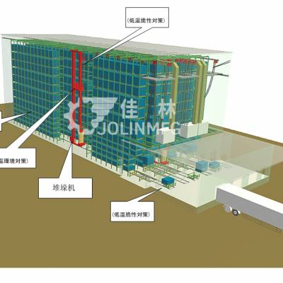 辽宁立体仓库、营口自动仓储系统、辽阳立体库应用案例