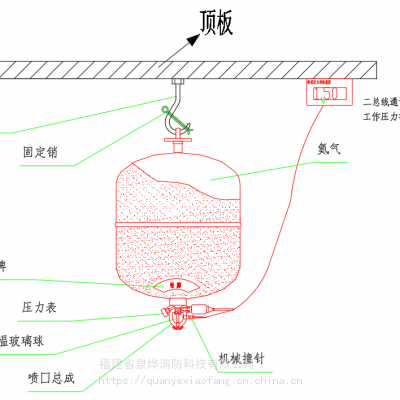 地铁高铁基站、硐室用 超细干粉自动灭火装置 智能电源箱 干粉区域控制器 数显压力巡检装置