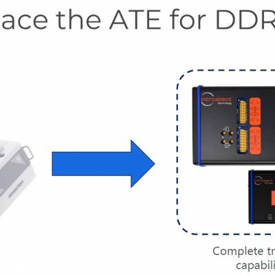 DDR5/DRAM/RCD/DDR5 DB/CPUٶͨTx/Rxź