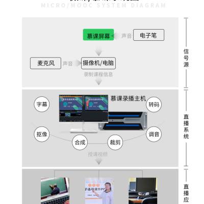 网络直播教学设备 慕课微课制作设备 坐播微课 远程直播互动 教学
