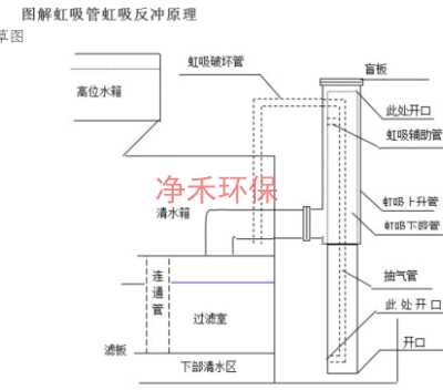 安徽废物利用一体化净水器厂家电话 来电咨询 潍坊净禾环保科技供应