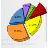 Grapher۸ GrapherǮ Grapher Grapher۸