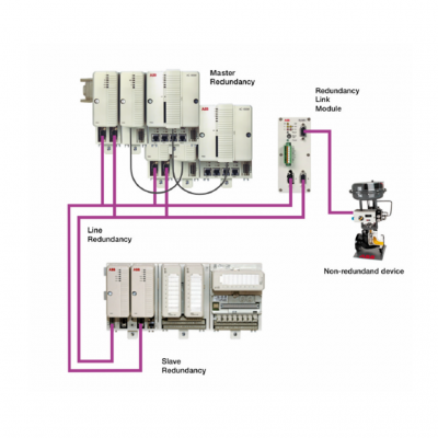 ABB-GDC801B102 3BHE051592R0102 ģ