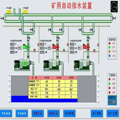 煤矿井下排水自动化 井下自动排水监控系统 中安智能