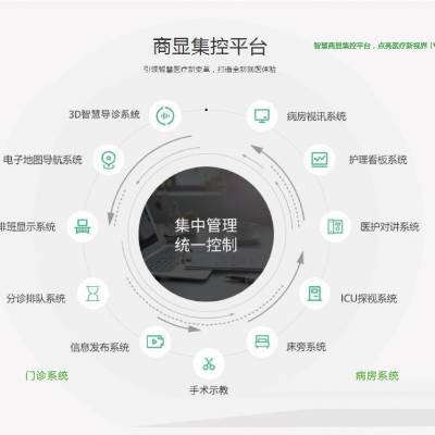 群创科技-多媒体医疗导引系统，医院排队叫号系统，多媒体信息发布系统