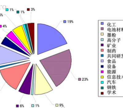 大连高分子材料粉体综合特性测试仪生产厂家 唐古拉颗粒机械供应