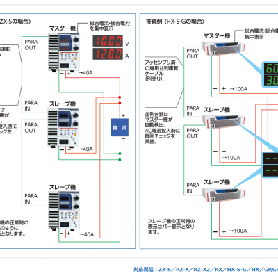 日本株式会社高砂制作所直流電源LX-2-010-3.5A