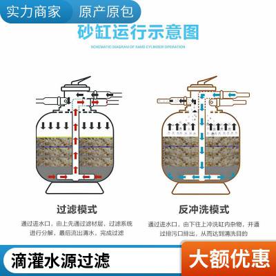 机械设备工业农业灌溉滴灌喷灌水 叠片过滤器 科润智能