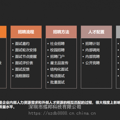 金蝶 薪人薪事 HR 人力资源 企业用工 招聘管理