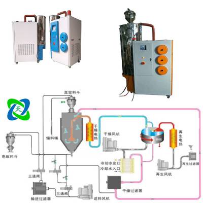 注塑机专用除湿干燥机