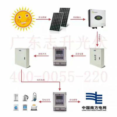 310w36v单晶双玻太阳能电池 屋顶光伏发电 惠州太阳能光伏