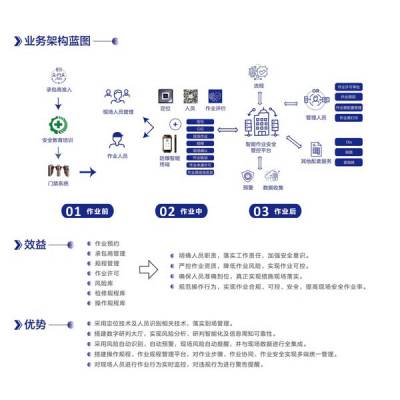 电子作业票安全管理-北京昊恩星美-电子作业票