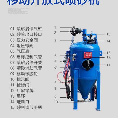 顺通ST-800型湿式环保无尘沙水混合喷砂机油罐防腐除锈翻新