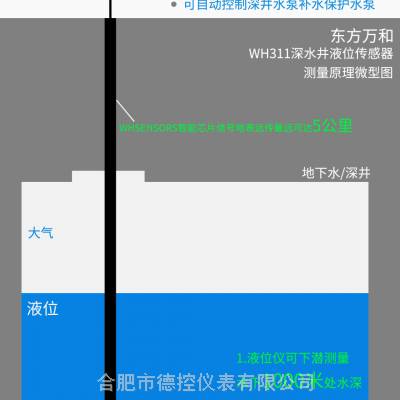 深层水水位用感应式水位仪