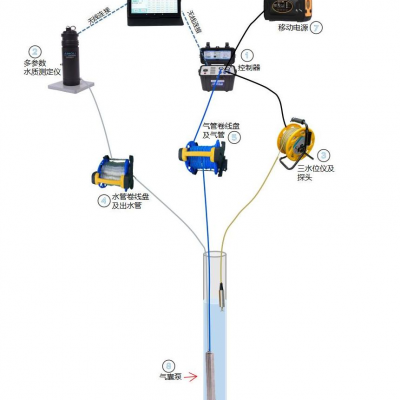 爱默里919地下水自动采样器—对标并超越国际***