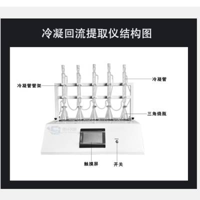 自动控温 智能水浴冷凝回流提取仪中标 恩计
