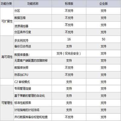 ，SQL SERVER 2017 R2微软授权 代理