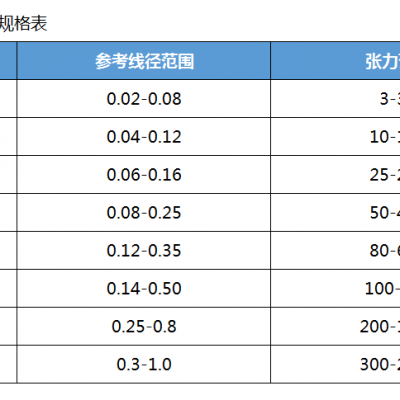 卧式磁力张力器