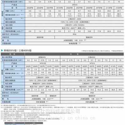 成都重庆苏州东芝变频器VFS15S-2015PL现货