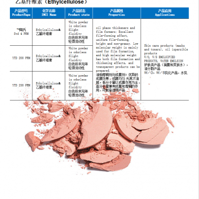 医药级乙基纤维素,彩妆护肤乙基纤维素,纤维素,乙基纤维素，增稠稳定成膜剂