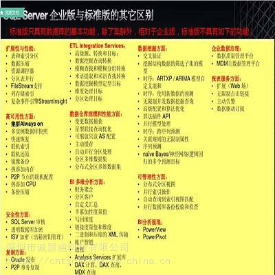 广州win server操作系统供应 微软简包装授权标准版