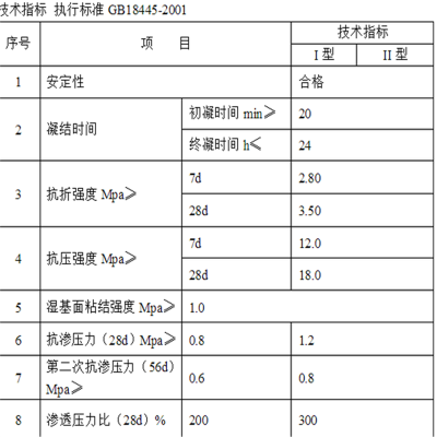 反渗透材料水性渗透性无机防水涂料-价格合格