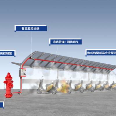 广东电动车车棚灭火 服务至上 南京中旭安全科技供应