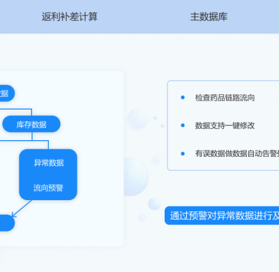 北京国药药品流向痛点难点 杭州唯可趣信息技术供应