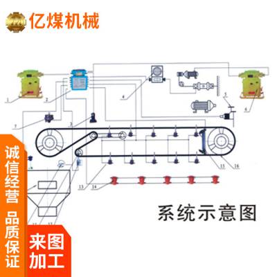 KHP128矿用带式输送机综合保护装置定制 智能性 性能可靠 操作方便