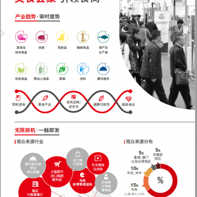 2021年4月世界食品（深圳）博览会