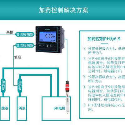 水质ph值测量仪器 ph显示器 ph计