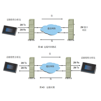 PCM·Է/PCM豸/Ƶָ/·