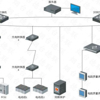 烟台德联 储能电站监控运维、运检、平台