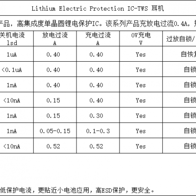 ESD XBL6052X2S-SM